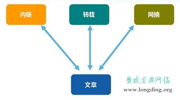 新站長知識之網(wǎng)站外鏈發(fā)布手冊